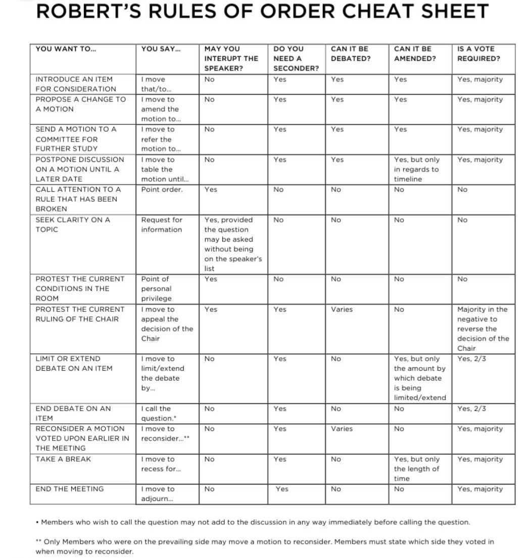 Robert Rules Of Order Cheat Sheet